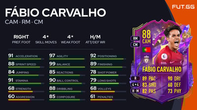 Fábio Carvalho