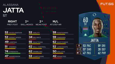 Alassana Jatta
