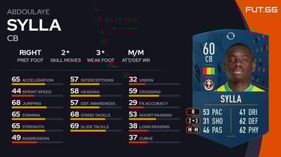 Abdoulaye Sylla
