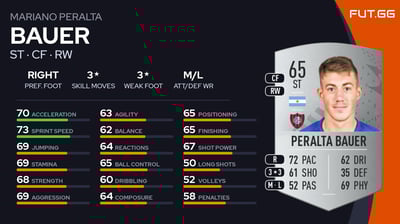 Mariano Peralta Bauer