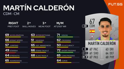 Martín Calderón