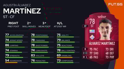 Agustín Álvarez Martínez