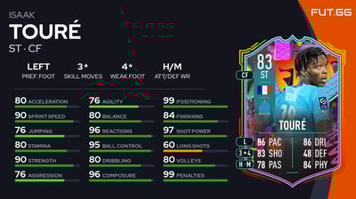 Isaak Touré