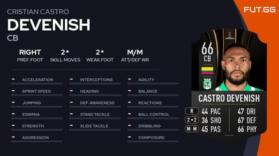 Cristian Castro Devenish