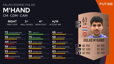 Salah-Eddine Oulad M'Hand