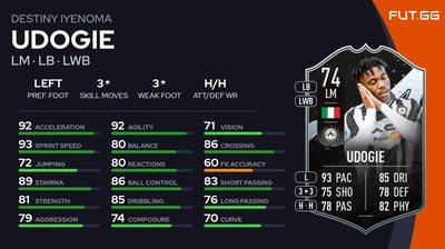 Destiny Iyenoma Udogie