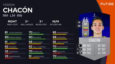 Yerson Chacón