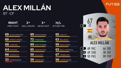 Alex Millán