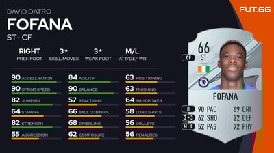 David Datro Fofana