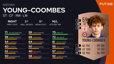 Nathan Young-Coombes