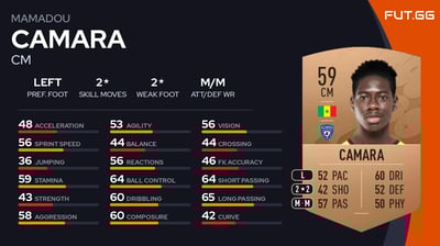 Mamadou Camara