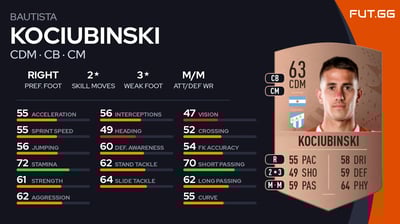 Bautista Kociubinski