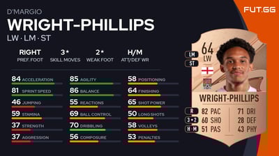 D'Margio Wright-Phillips
