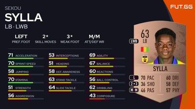 Sekou Sylla