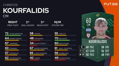 Christos Kourfalidis