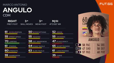 Marco Antonio Angulo