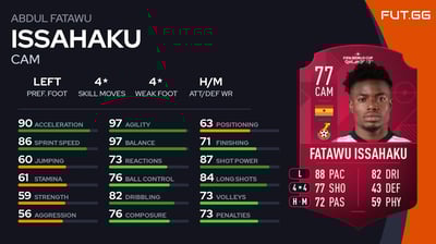 Abdul Fatawu Issahaku