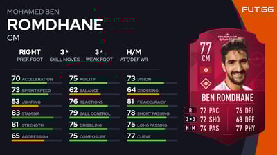 Mohamed Ben Romdhane