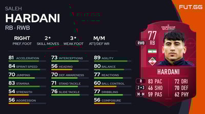 Saleh Hardani