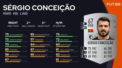 Sérgio Conceição