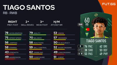 Tiago Santos