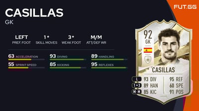 Casillas