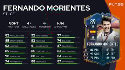 Fernando Morientes