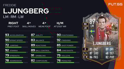 Freddie Ljungberg