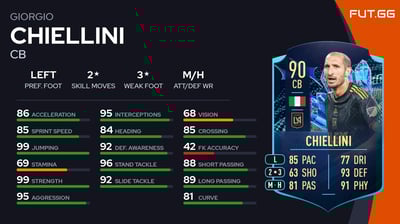 Giorgio Chiellini