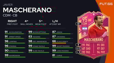 Javier Mascherano