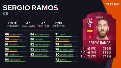 Sergio Ramos