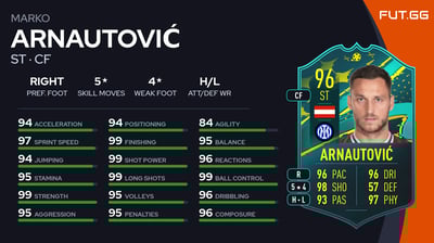 Marko Arnautović