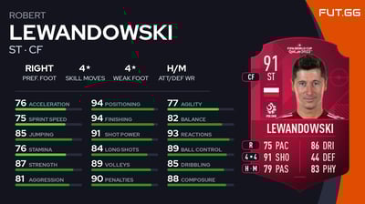 Robert Lewandowski