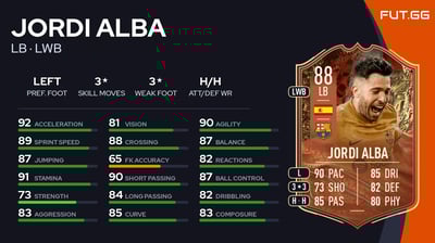 Jordi Alba