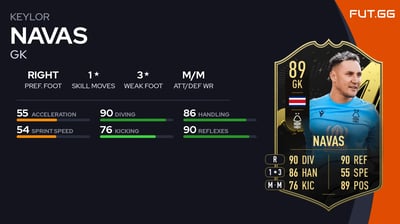 Keylor Navas