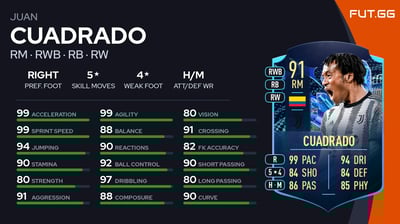 Juan Cuadrado