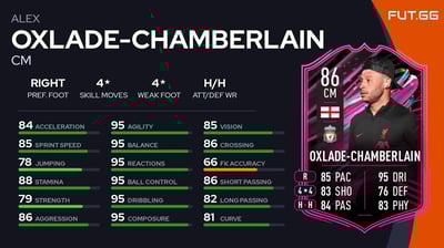 Alex Oxlade-Chamberlain