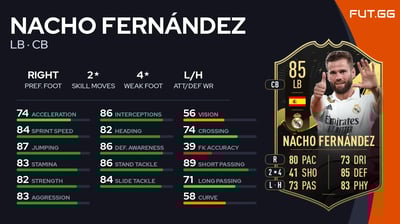Nacho Fernández