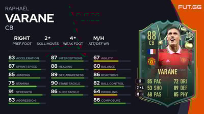 Raphaël Varane