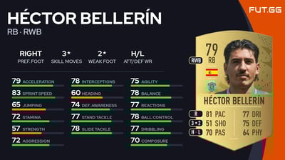 Héctor Bellerín