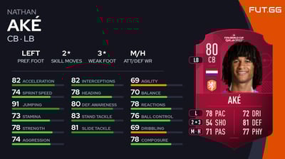 Nathan Aké