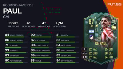 Rodrigo Javier De Paul