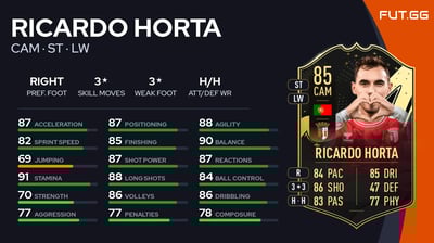 Ricardo Horta