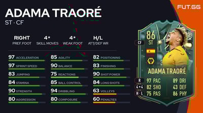 Adama Traoré