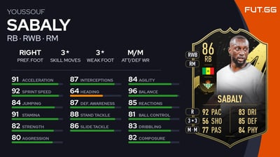 Youssouf Sabaly