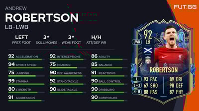 Andrew Robertson