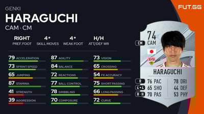 Genki Haraguchi