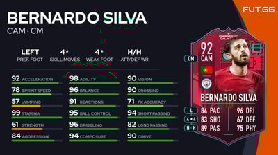 Bernardo Silva