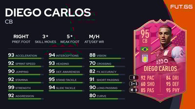 Diego Carlos