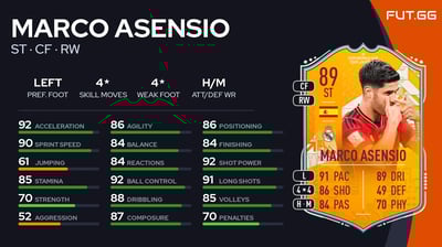 Marco Asensio